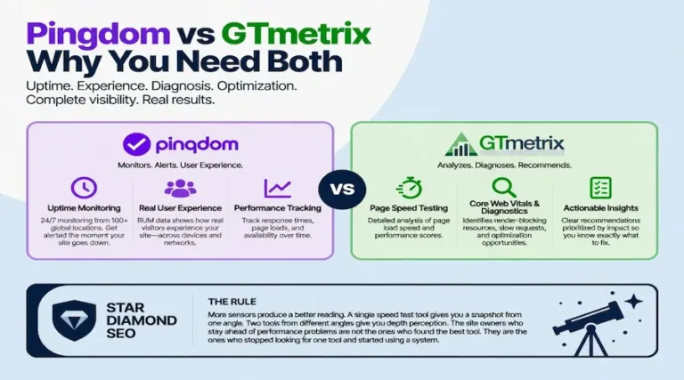 Pingdom vs GTmetrix: Why You Need Both