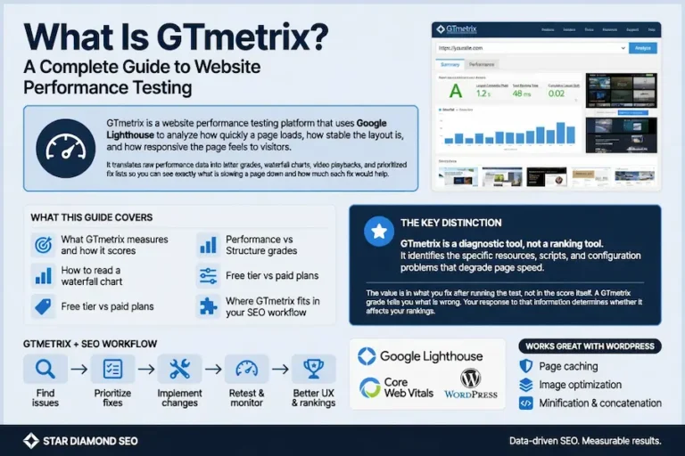 What Is GTmetrix? A Complete Guide to Website Performance Testing