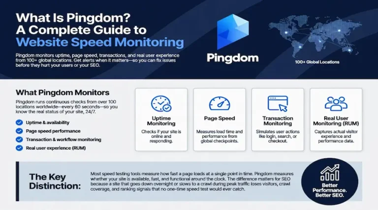 What Is Pingdom? A Complete Guide to Website Speed Monitoring
